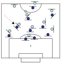 How to play with three circles in the axis